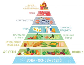 Как выстроить режим питания.